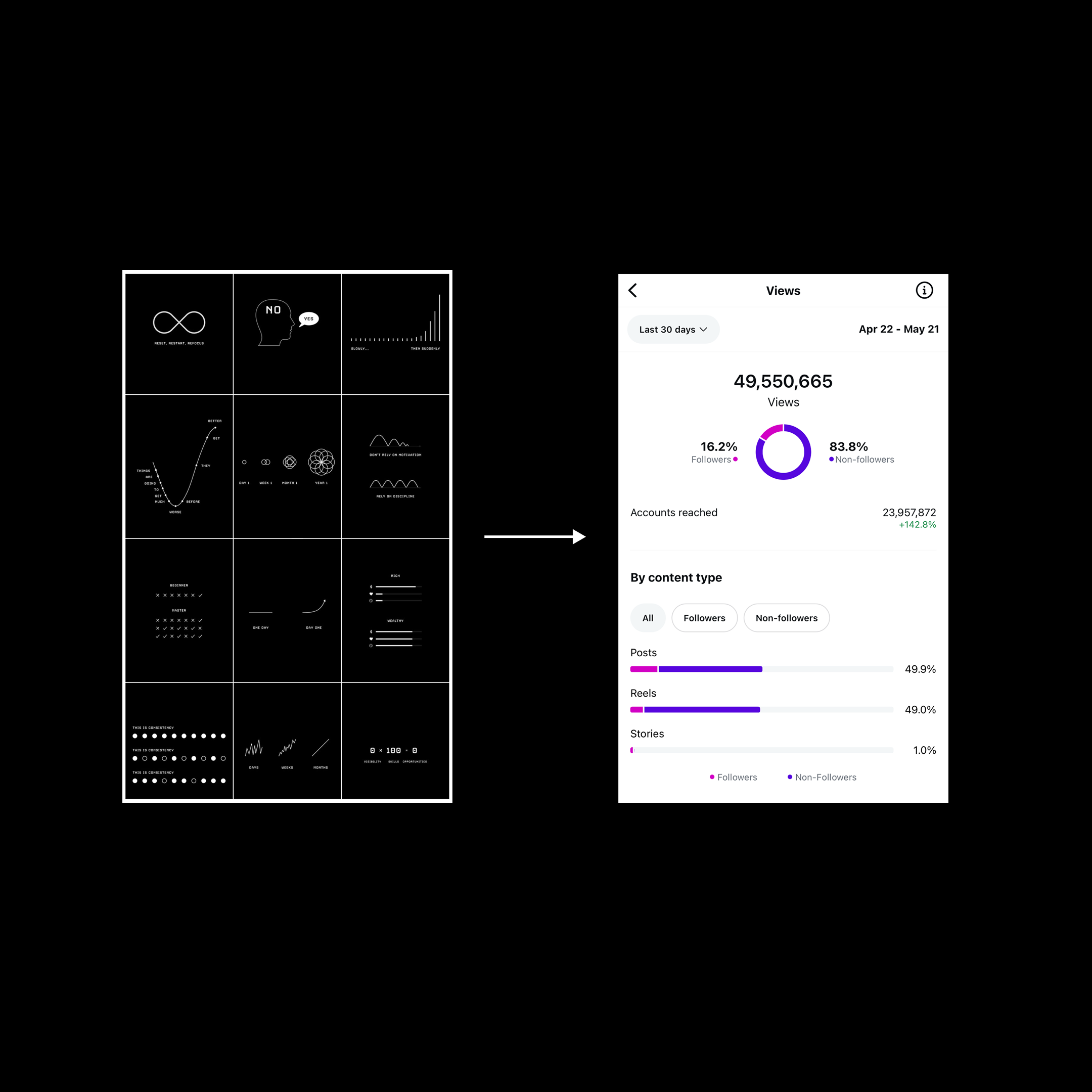Communicating Visually