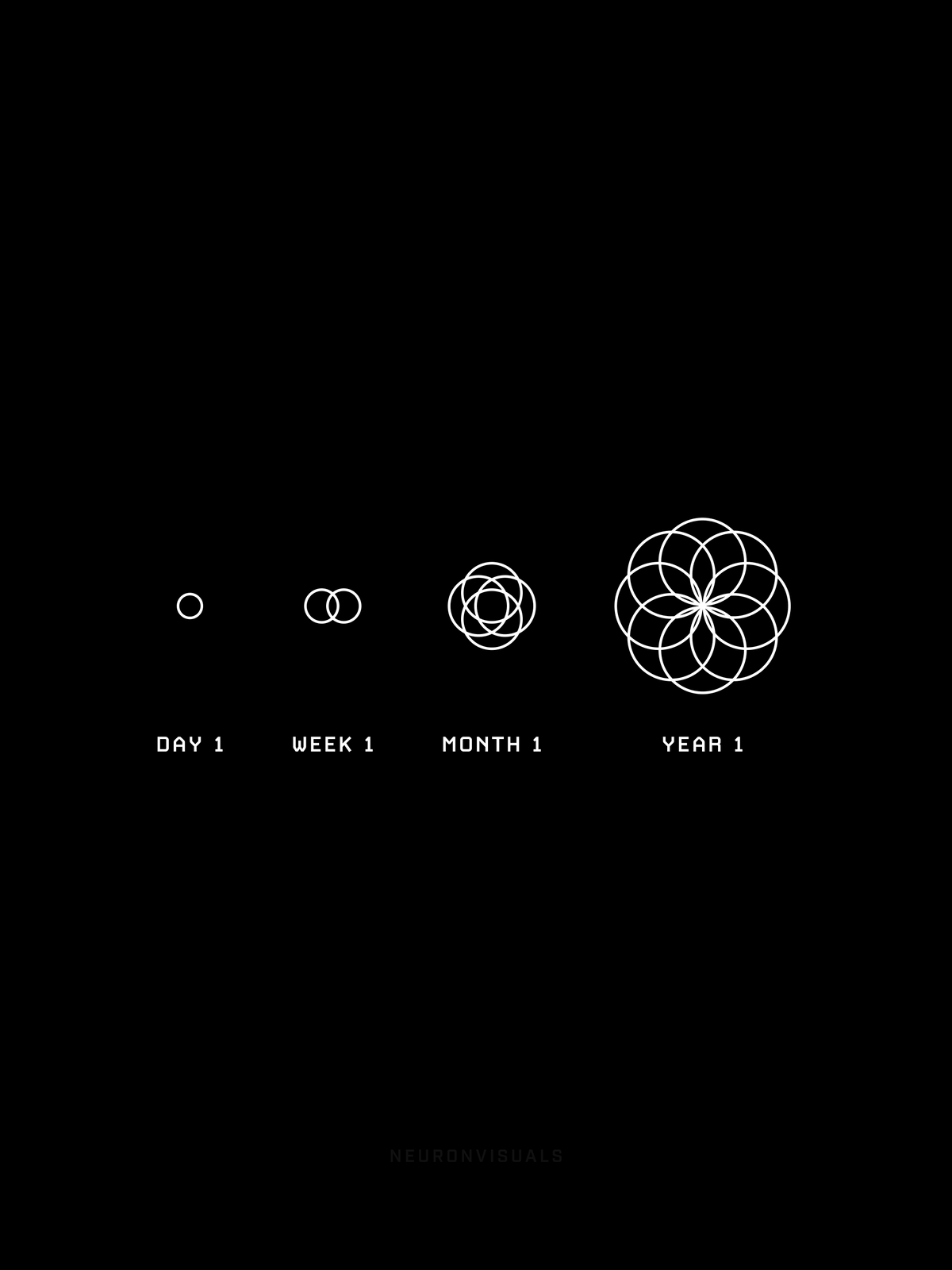 Day One to Year One poster artwork